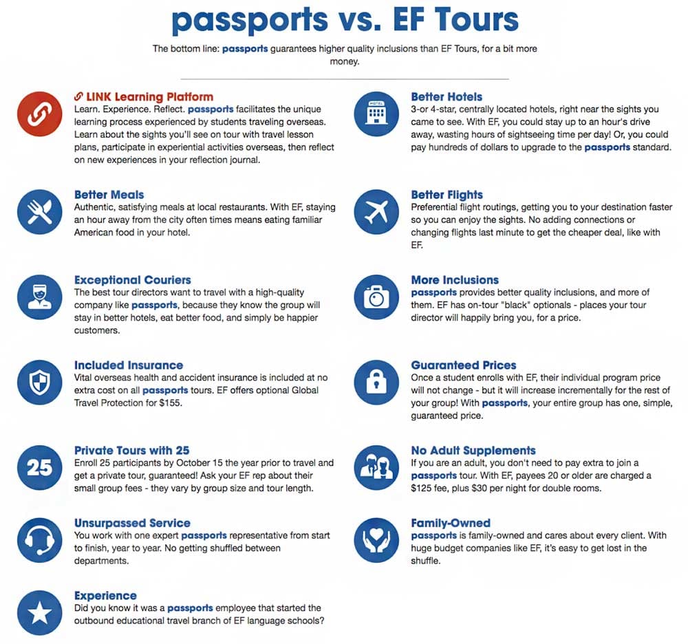 student travel companies