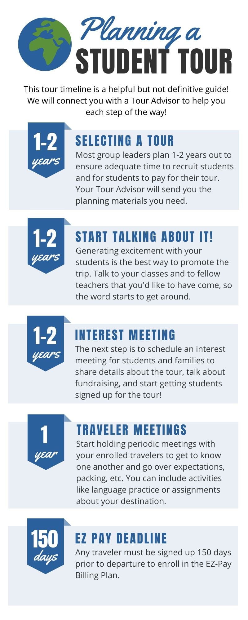 Tour Timeline